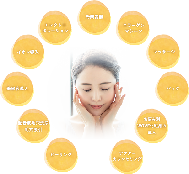 ・ピーリング,超音波毛穴洗浄・毛穴吸引,美容液導入,イオン導入,エレクトロポレーション,光美容器,コラーゲンマシーン,マッサージ,パック,お悩み別 WOVE化粧品の導入,アフターカウンセリング